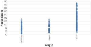 Fork of Vega-Lite API Template