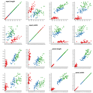 Fork of D3 Scatter Plot Matrix (still and proudly Vanilla JS 🙃)