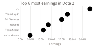 Scatter Plot