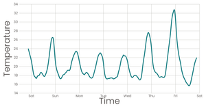 Fork of Stylized Line Chart