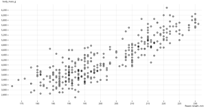Observable Plot Scatterplot