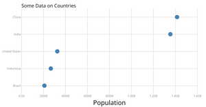 Scatter Plot
