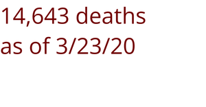 Summarizing Data Coronavirus