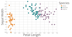 Fork of Interactive Color Legend