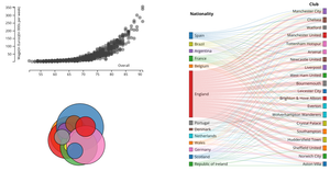 Dashboard - Final Project - FIFA 19 Dataset
