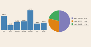 Fork of  Interactive pie and bar
