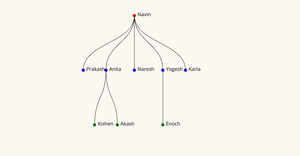 Family Tree