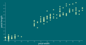 scatter-plot