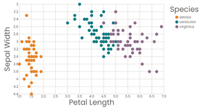 Interactive Color Legend