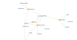 NETWORK GRAPH ( ICE 8)