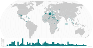 Fork of Fork of Migrant Deaths Linked Views with Fast Brushing