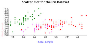 Fork of Fork of Fork of Fork of ICE-6 Scatter Plot