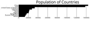 Refactored Bar Chart