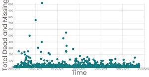 Fork of Working with Time