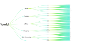 World countries tree