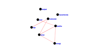 Social Network ICE 8