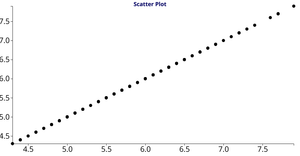 Reusable D3 Scatter Plot