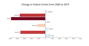A6 Diverging Color Bar Chart