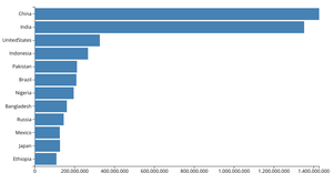 Making a bar chart