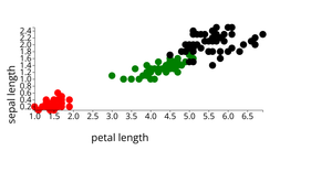 Iris Dataset Scatter Plot