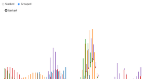 Barchart