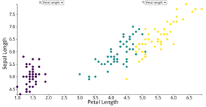Animated Reusable D3 Scatterplot with Symbols and Menu