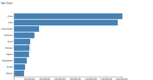 Bar Chart