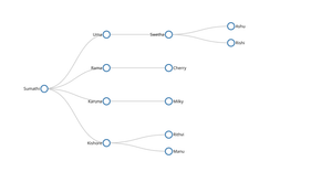 Tree Map