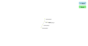 Fork of Force-Directed Graph hierarchy with drill up & drill down