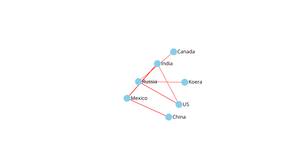 Fork of Fork of ICE8 network graph