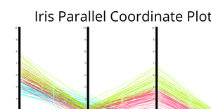 Iris_Parallel_Coor_P