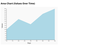 Fork of Fork of Fork of React & D3 Starter
