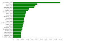 Bar Chart Test