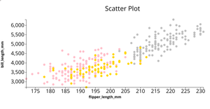 scatter Plot