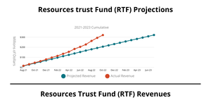 Department of Water Resources - Working