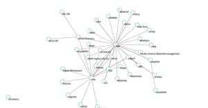 Actor Graph