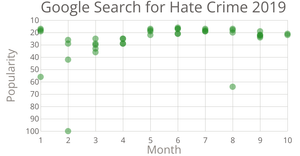 Google Search for Hate Crime