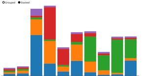 Barchart
