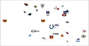 first-viz