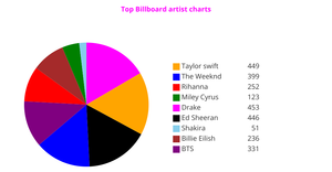 ICE - 7(Pie Chart)