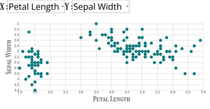 Scatter Plot with Menus