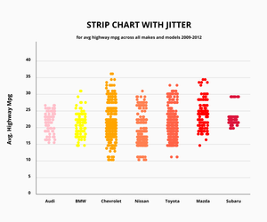 p5.js.Strip Plot with jittering