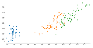 Fork of animation of reusable D3 scatterplot