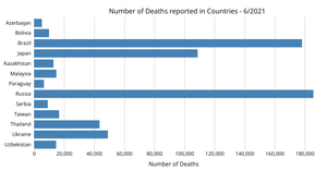 Simple Bar Chart