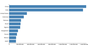 Making a bar chart with D3.js