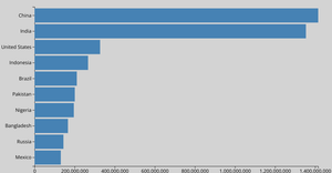 d3 Bar Chart