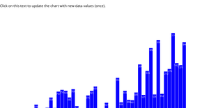 Bar Chart interactive