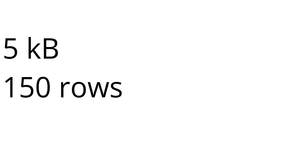 Loading and Parsing CSV Data