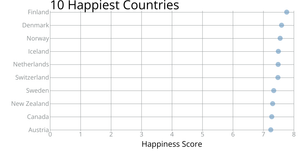 Scatter plot with D3.js!