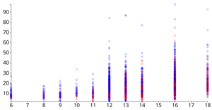 D3 Scatter Plot - Earnings and Education